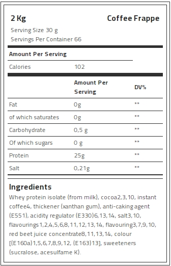 Kevin Levrone 100% Gold Isolate Whey, 2 Kg, Whey Protein Isolate | 25817JOGZ Levrone Gold | 25817JOGZ